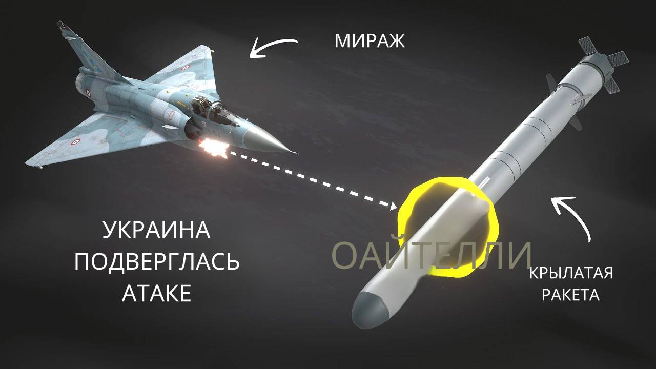 «Ракеты и дроны: как Россия ДРОБИТ Украину? Секреты новой тактики войны»#Россия #Украина