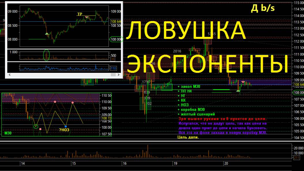 Трейдинг. Ловушка экспоненциального роста.