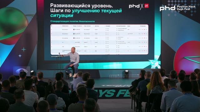 Модель зрелости сетевой безопасности