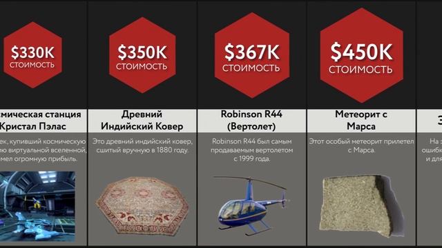 Сравнение: Дорогие Вещи в Интернете
