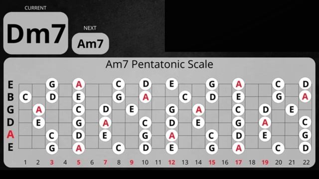 Deep Groove Blues Backing Track in Am
