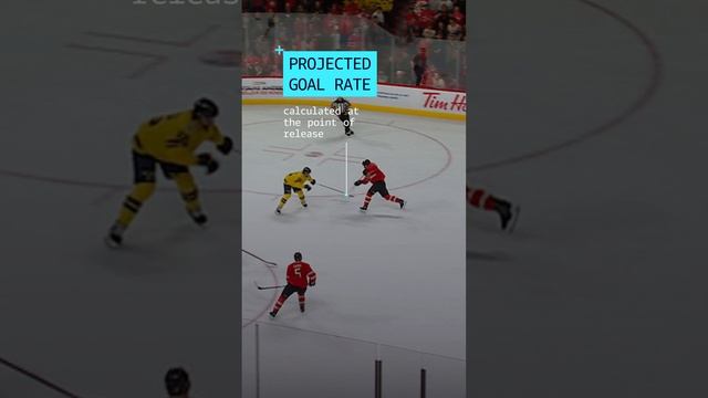 4NFO Canada vs. Sweden – PGR Goal Comparison