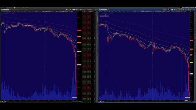 Flash Crash 1 - Черный четверг 2010