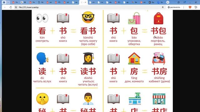 Китайский с нуля . Для начинающих 书+  книга +.