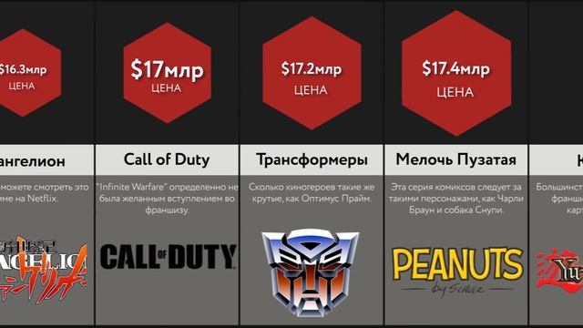 Сравнение: Успешные Медиа-Франшизы