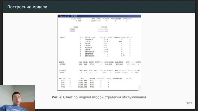 Защита презентации ЛР 16 / Имитационное моделирование