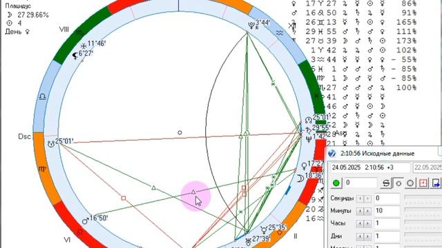 Рекомендации на 24 мая.