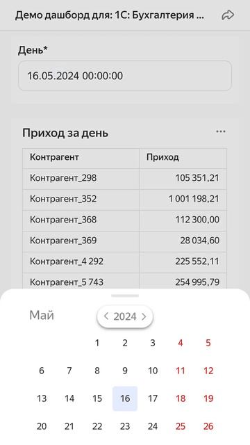 Дашборд для 1С: Бухгалтерия предприятия 3.0