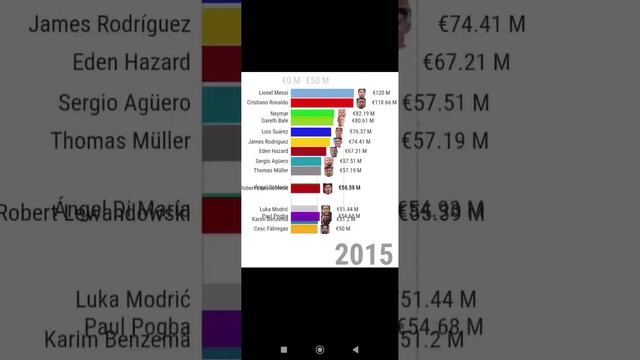 топ самых дорогостоящих игроков 💵