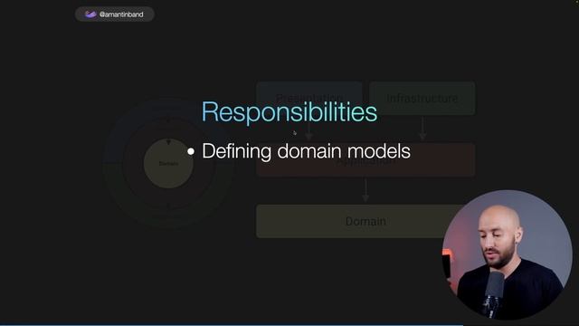0051_Domain_Layer_Overview