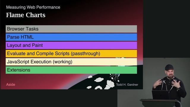 Web Performance Fundamentals - Part 2