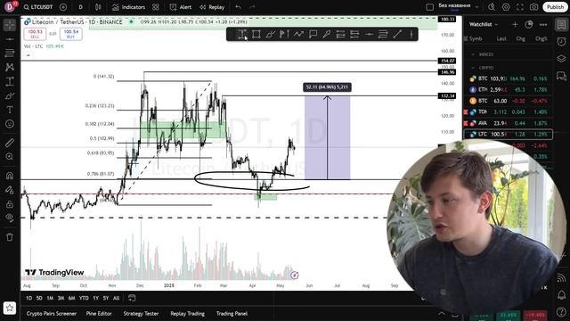 0 ETH на Балансе!! Я продал ВЕСЬ ЭФИРИУМ. Вот Что Случилось...