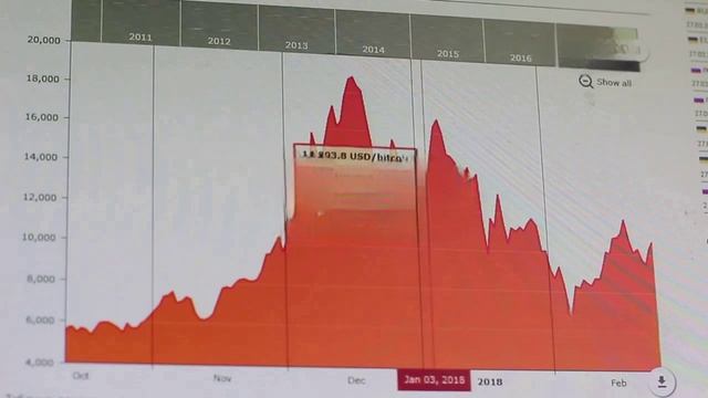 Эксперт предрек рост стоимости биткоина до $130–150 тысяч уже этим летом