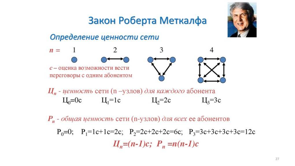 Закон Меткалфа