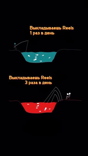 Больше контента ≠ больше подписчиков!