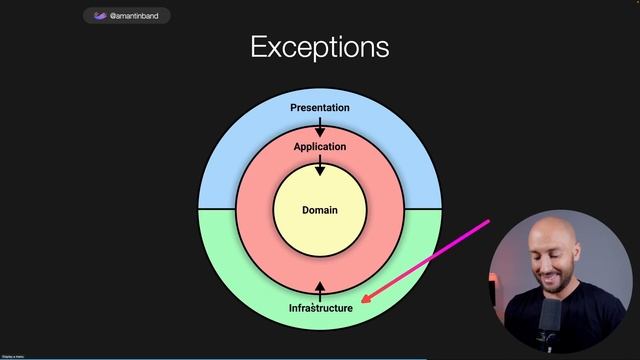 0059_Error_Handling_Approaches_in_Clean_Architecture