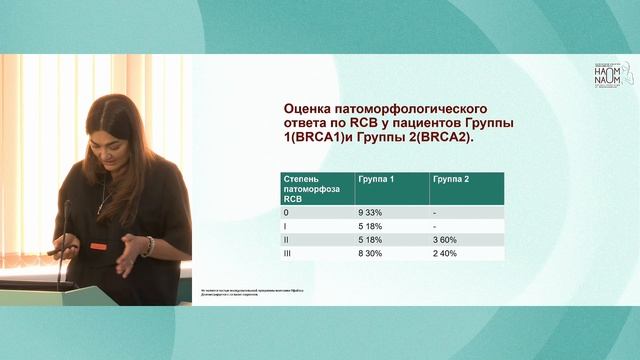 PARPi в лечении HER2- метастатического РМЖ