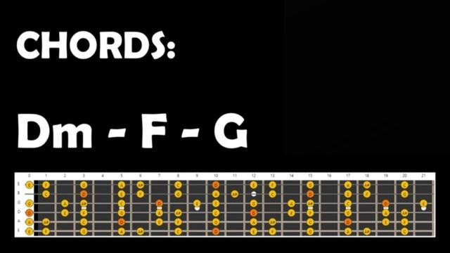 Heavy Rock Backing Track in Dm