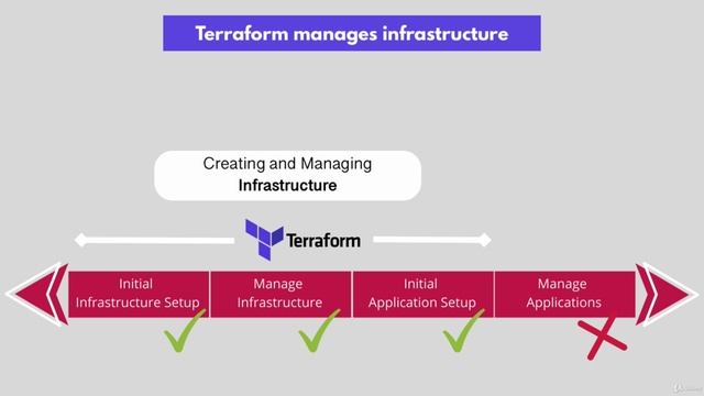 12. Best Practice Configure Infrastructure, not Servers