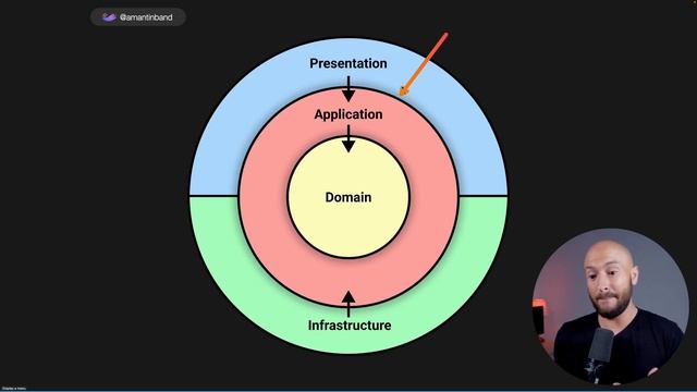 0044_Domain_Driven_Design_vs_Clean_Architecture