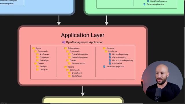0055_Final_Project_Overview