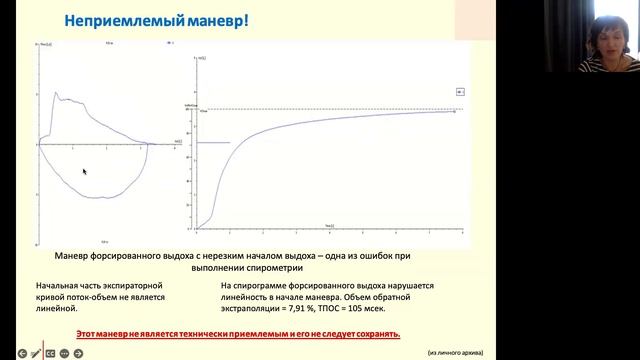 Технологии оказания медицинской помощи на основании методических руководств на примере спирометрии