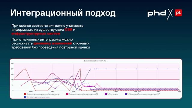 Возможна ли автоматическая оценка соответствия