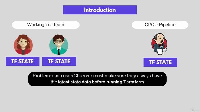 1. Introduction to Remote State