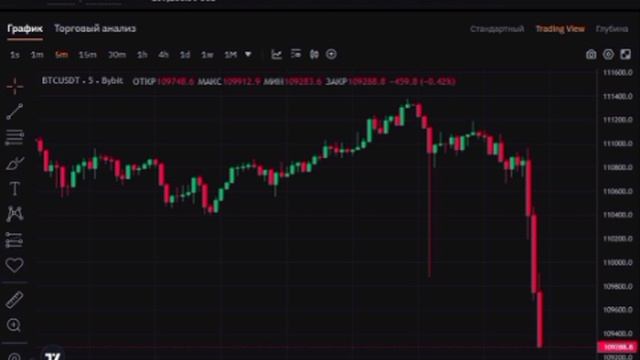 ⚡☝️🔥🤣Теперь мы точно знаем кто контролирует цены на КРИПТОВАЛЮТЫ,вычислили эту силу