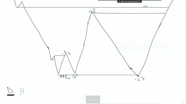 9. Advanced market structure