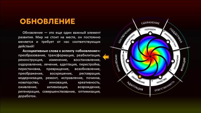 ВТОРОЙ АСПЕКТ РАЗВИТИЯ - ОБНОВЛЕНИЕ
