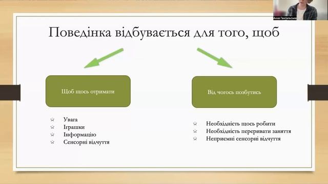 Лекція  "Проблемна поведінка"  Анна Гонгальська, психо?