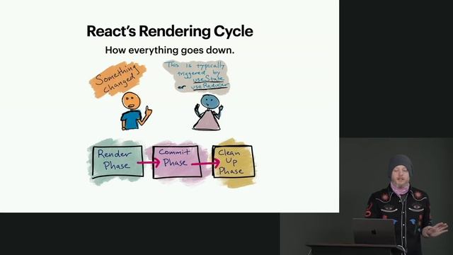 React Performance -  lesson1