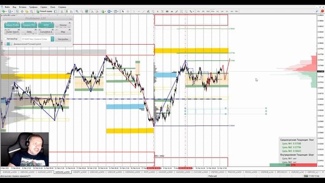 📌13.03.2025📌Комплексная аналитика от FxForTrader📌
