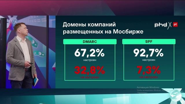 Насколько защищена корпоративнаяпочта в России: Исследование DMARC и SPFу банков, госорганов и IT