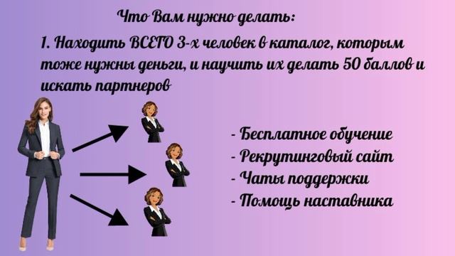 Система построения команды, метод 3*3