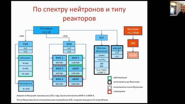 Классификация АЭС Японии. Classification of nuclear power plants in Japan.