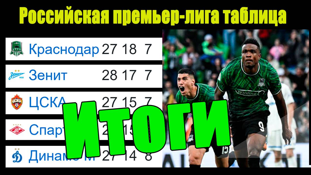 Итоги сезона чемпионата России по футболу (РПЛ). Зенит или Краснодар?