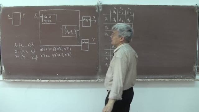 Лекция 298.  Введение в цифровые автоматы