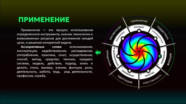 ПРЕМИНЕНИЕ