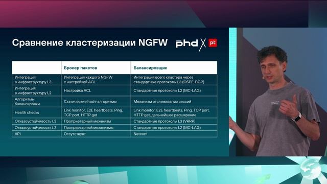 Балансировка от L4 до L7: отделяем необходимое от достаточного