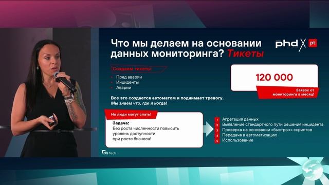 Мониторинг и управление децентрализованными объектами торговой сети