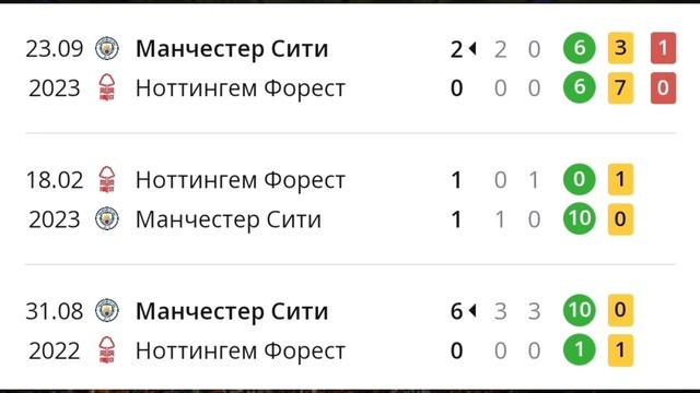 ЛУЧШАЯ СТРАТЕГИЯ НА ФУТБОЛ | НОТТИНГЕМ МАН СИТИ ПРОГНО