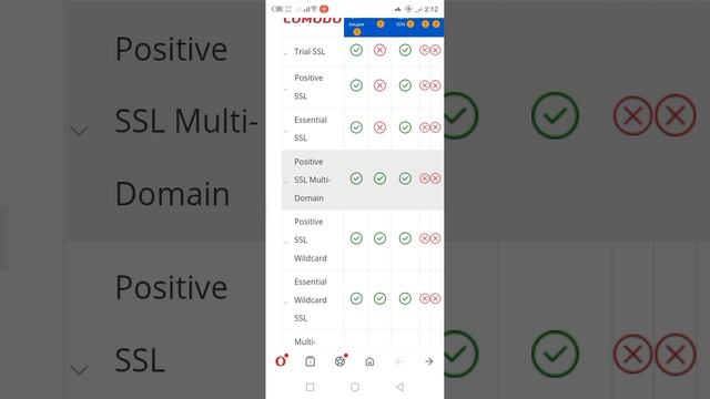 Купить SSL сертификат