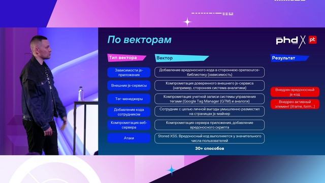Взгляд в темноту. Безопасность frontend-приложений от модели угроз до secure by design