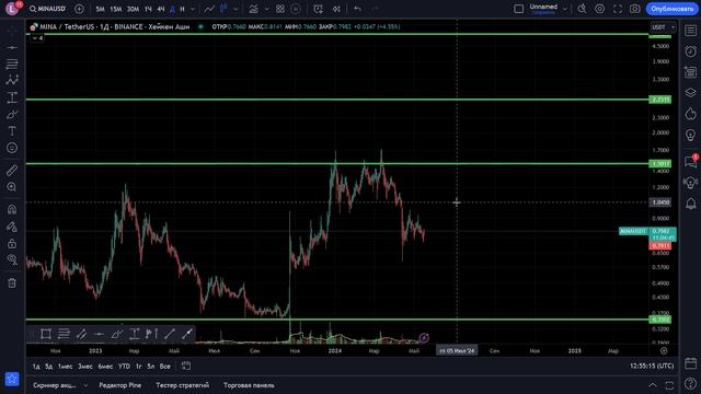 БУМ КРИПТОВАЛЮТ ПРОДОЛЖАЕТСЯ 📈 ПРОГНОЗ BTC / NOT / MATIC / MINA