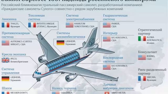СуперДжет 100... Причины АвиаКатастрофы опубликовал МАК