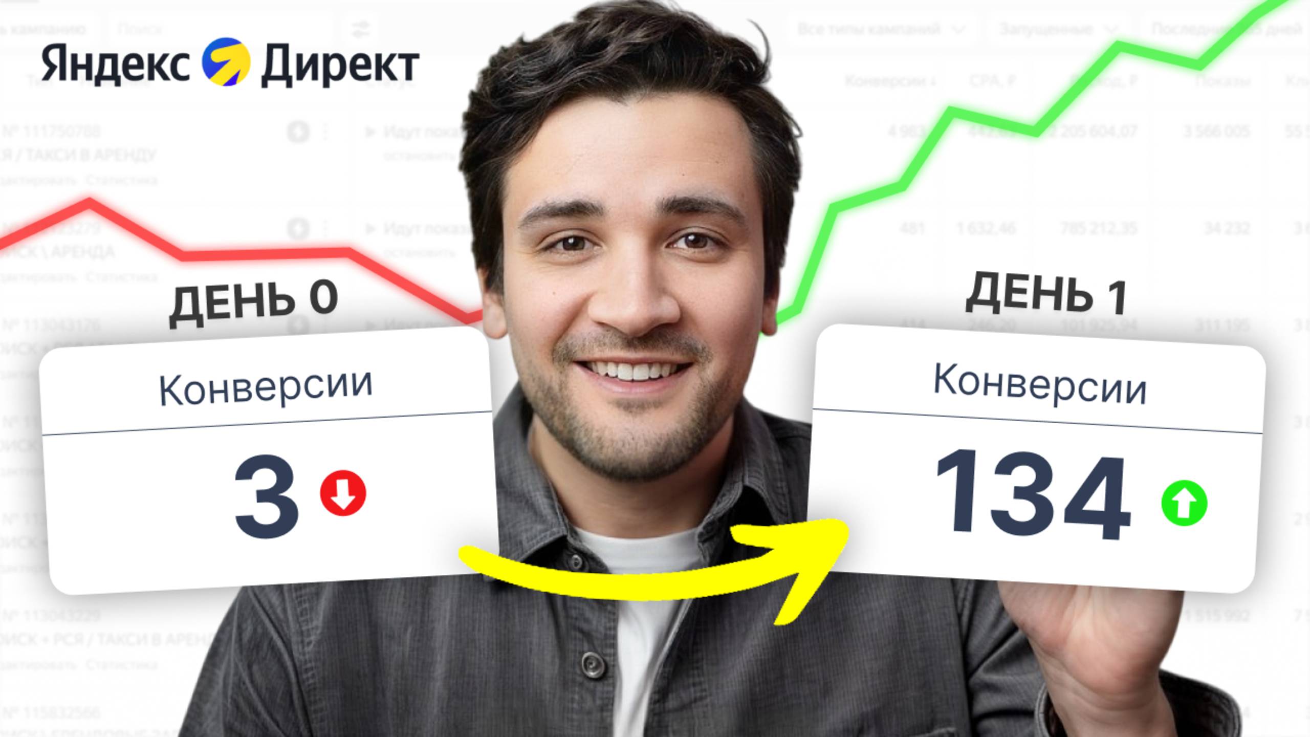 Как получать в 3 раза больше заявок с Директа за тот же бюджет