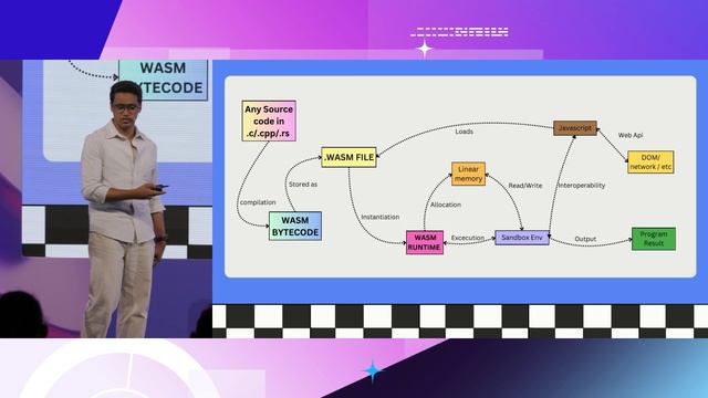 От десктоп-версии к браузеру: создание браузерного игрового движка с помощью WASM