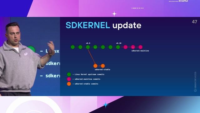 Fork to be rock: эффективное сопровождение ядра Linux